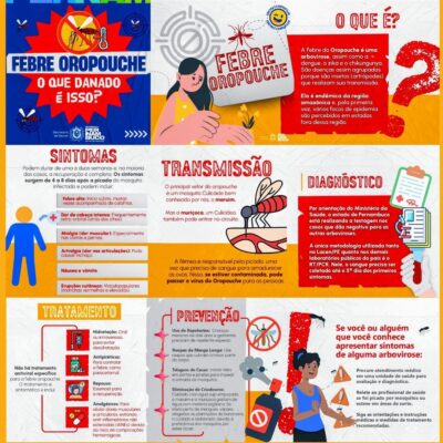 Entenda os sinais e sintomas da febre do Oropouche – PROTRT19